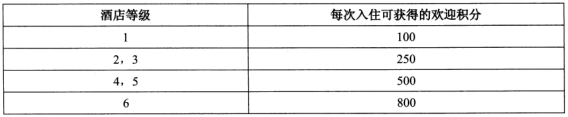 2018年軟件評測師考試下午真題（一）