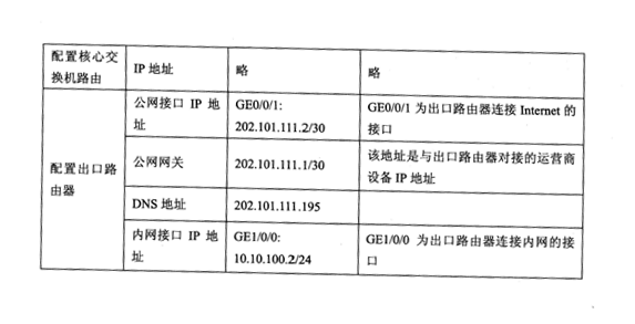 2018下半年網(wǎng)絡(luò)管理員下午真題（一）