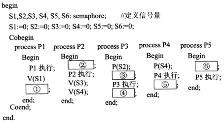 2018下半年軟件設計師上午真題（三）