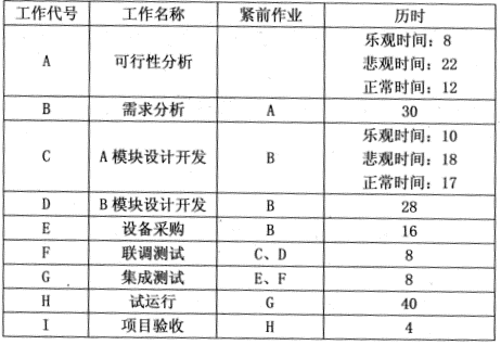 2018下半年信息系統(tǒng)監(jiān)理師下午真題（二）