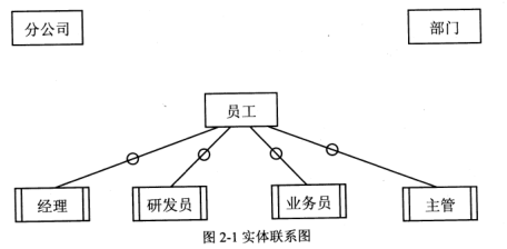 2018下半年軟件設(shè)計師下午真題（一）