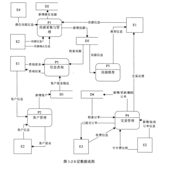 2018下半年軟件設(shè)計師下午真題（一）