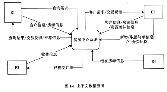 2018下半年軟件設(shè)計師下午真題（一）