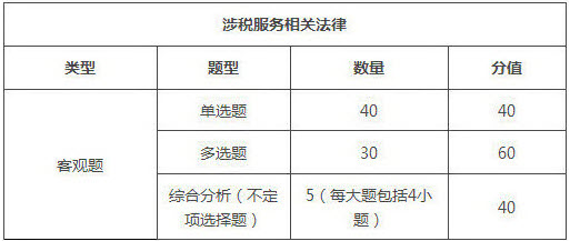 2019年北京稅務(wù)師考試題型/