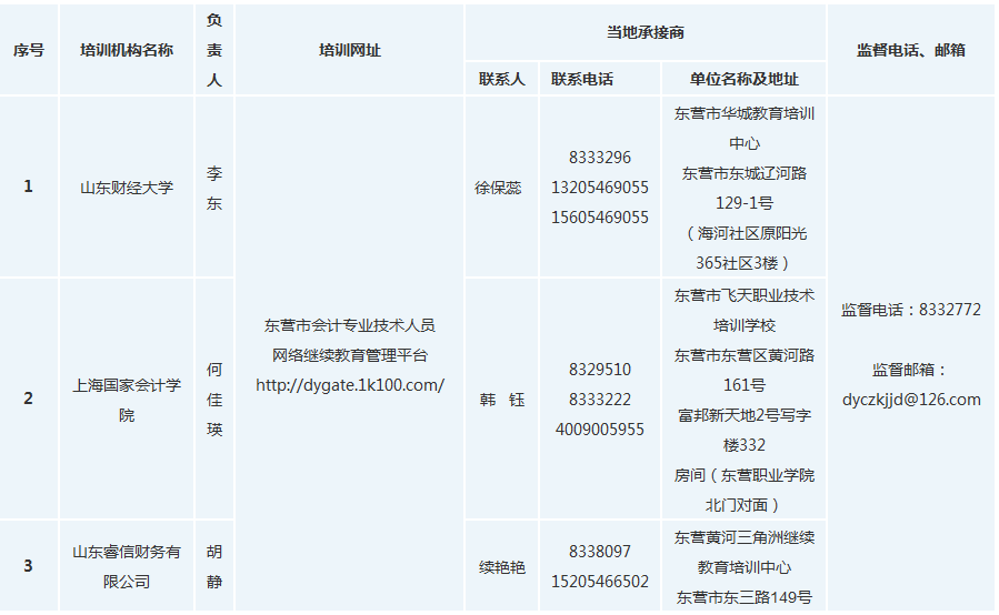 市直2018年度會計(jì)專業(yè)技術(shù)人員網(wǎng)絡(luò)繼續(xù)教育培訓(xùn)機(jī)構(gòu)名單