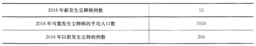 2017年安全工程師《安全生產(chǎn)管理》真題及答案（完整版）5