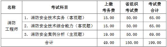 2019年山西一級(jí)消防工程師報(bào)名費(fèi)用