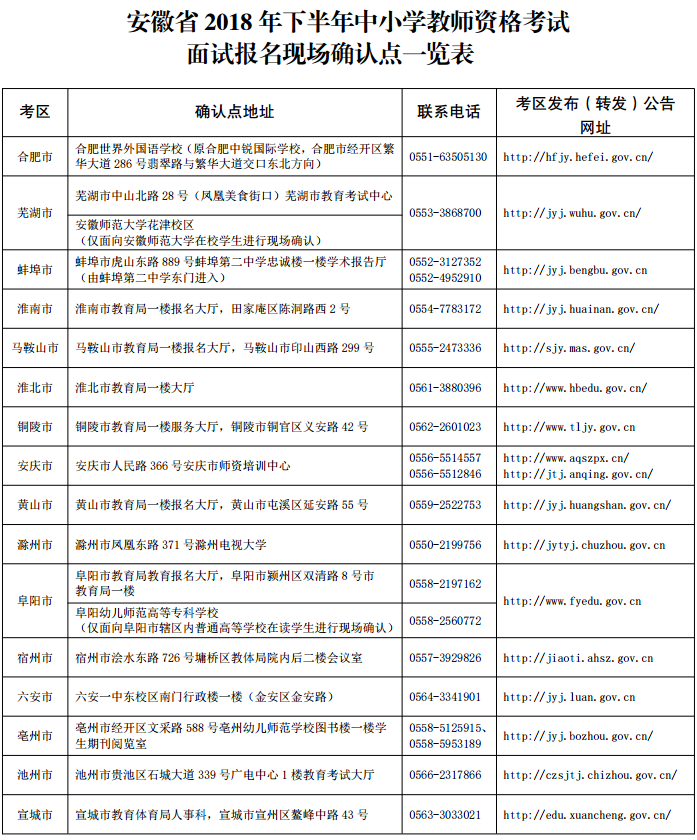 安徽2018下半年教師資格證面試現(xiàn)場確認(rèn)點(diǎn)一覽表