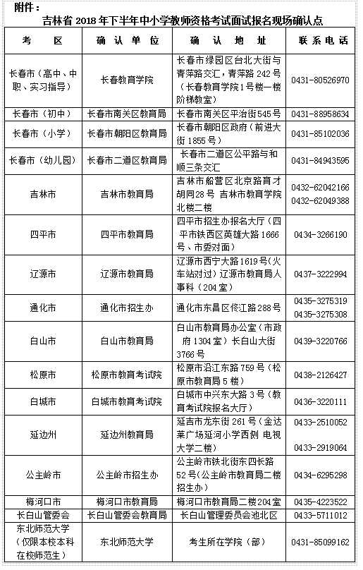 吉林2018年下半年教師資格證面試現(xiàn)場確認(rèn)點(diǎn)一覽表