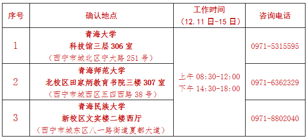 青海2018年下半年教師資格證面試現(xiàn)場(chǎng)確認(rèn)點(diǎn)一覽表