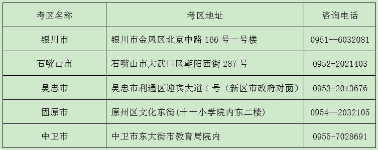 寧夏2018下半年教師資格證面試考區(qū)、考點(diǎn)設(shè)置