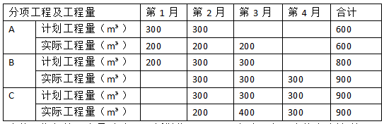 2017年造價(jià)工程師《案例分析》真題及答案6