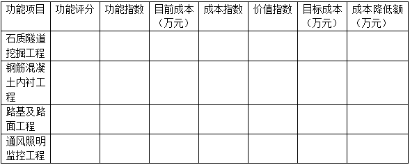 2018年造價(jià)工程師《案例分析》真題及答案3