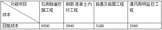 2018年造價工程師《案例分析》真題及答案2