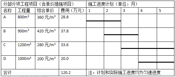 2018年造價工程師《案例分析》真題及答案6