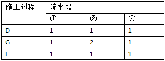 2017年造價(jià)工程師《案例分析》真題及答案4