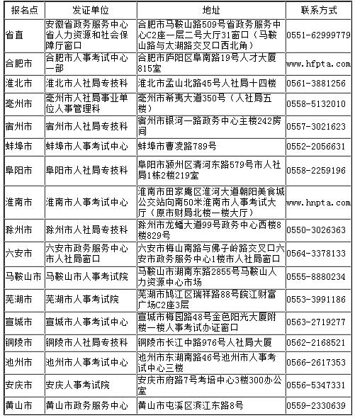 安徽2018年社會工作者證書領(lǐng)取時間及地點(diǎn)