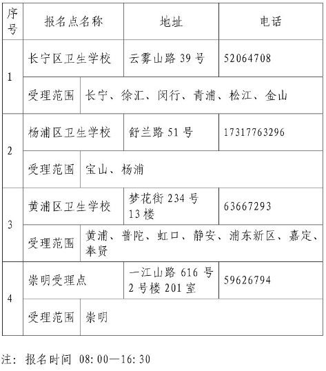 2020年上海市護(hù)士資格證報(bào)名現(xiàn)場確認(rèn)地點(diǎn).png