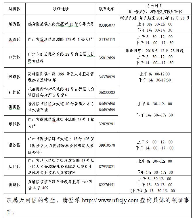 廣州2018年初級會計師證書領取地址及聯(lián)系方式