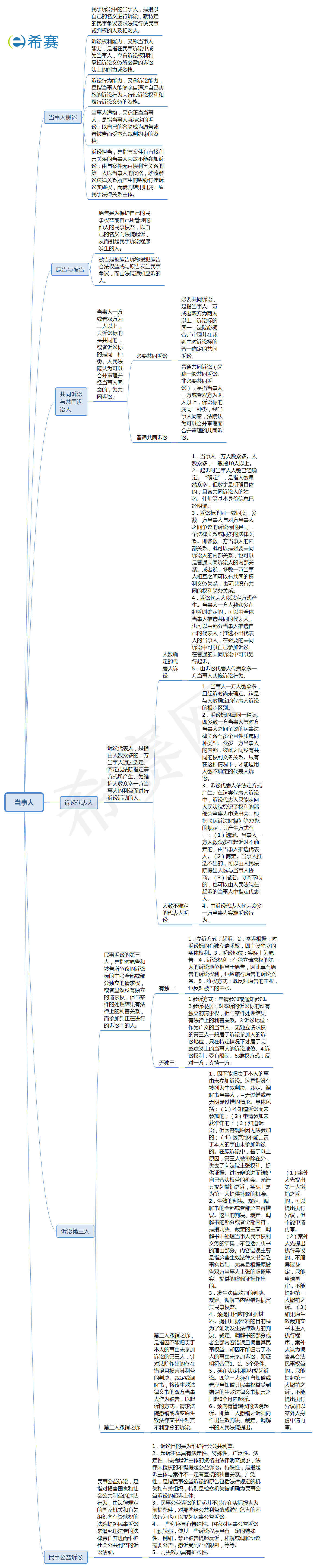 當(dāng)事人