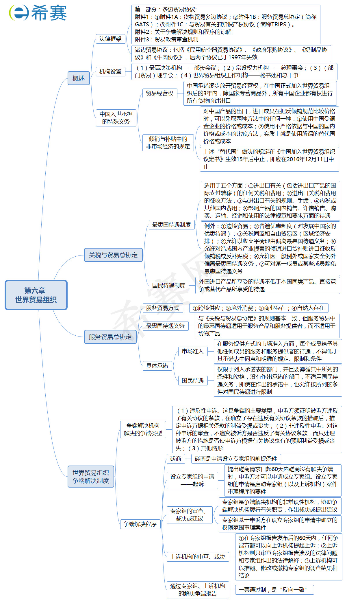 世界貿(mào)易組織